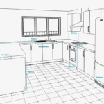 Kitchen Cabinet Dimensions Standard